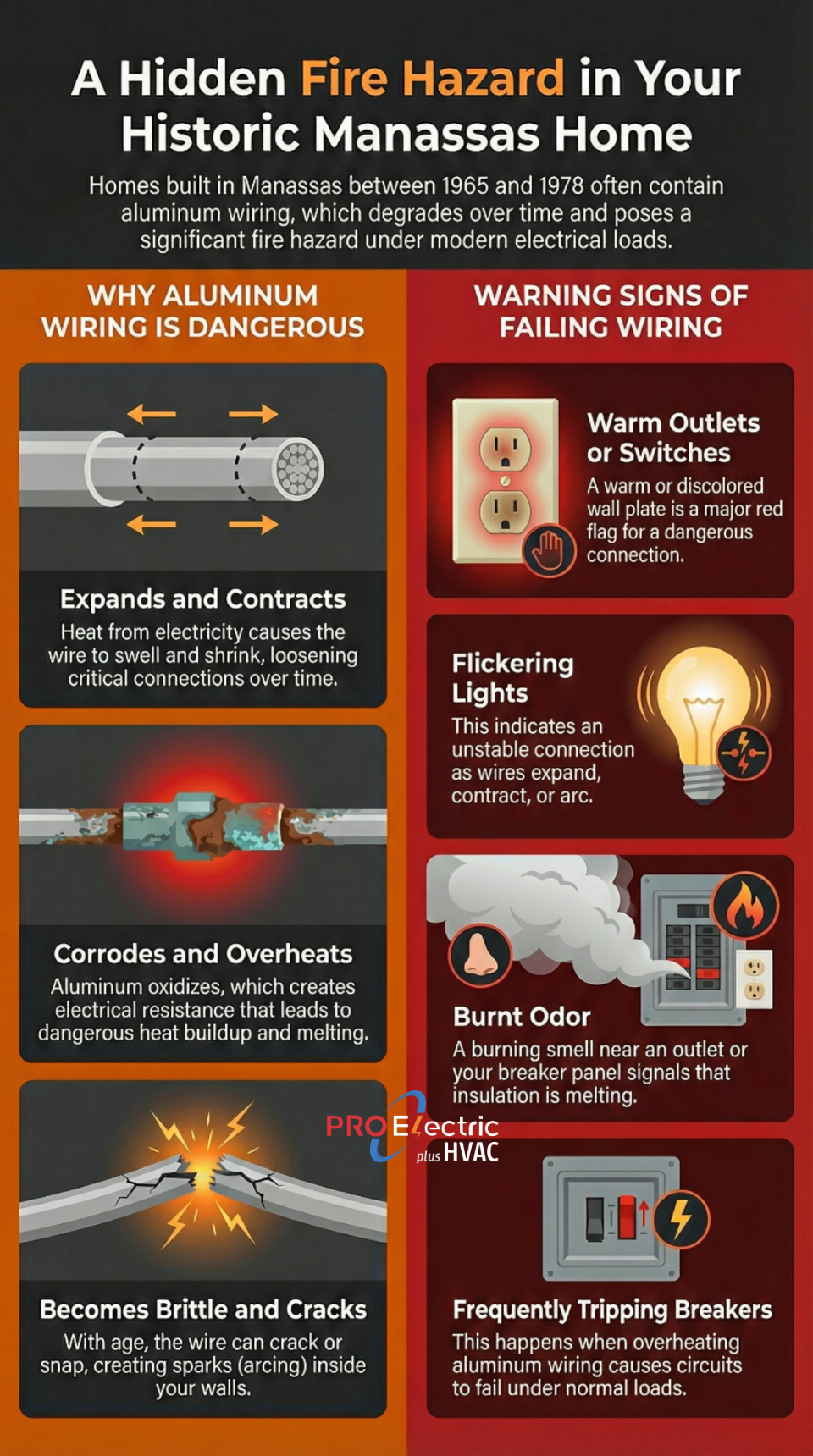 Hidden Fire Hazard Aluminum Wiring Hidden Fire Hazard Aluminum Wiring