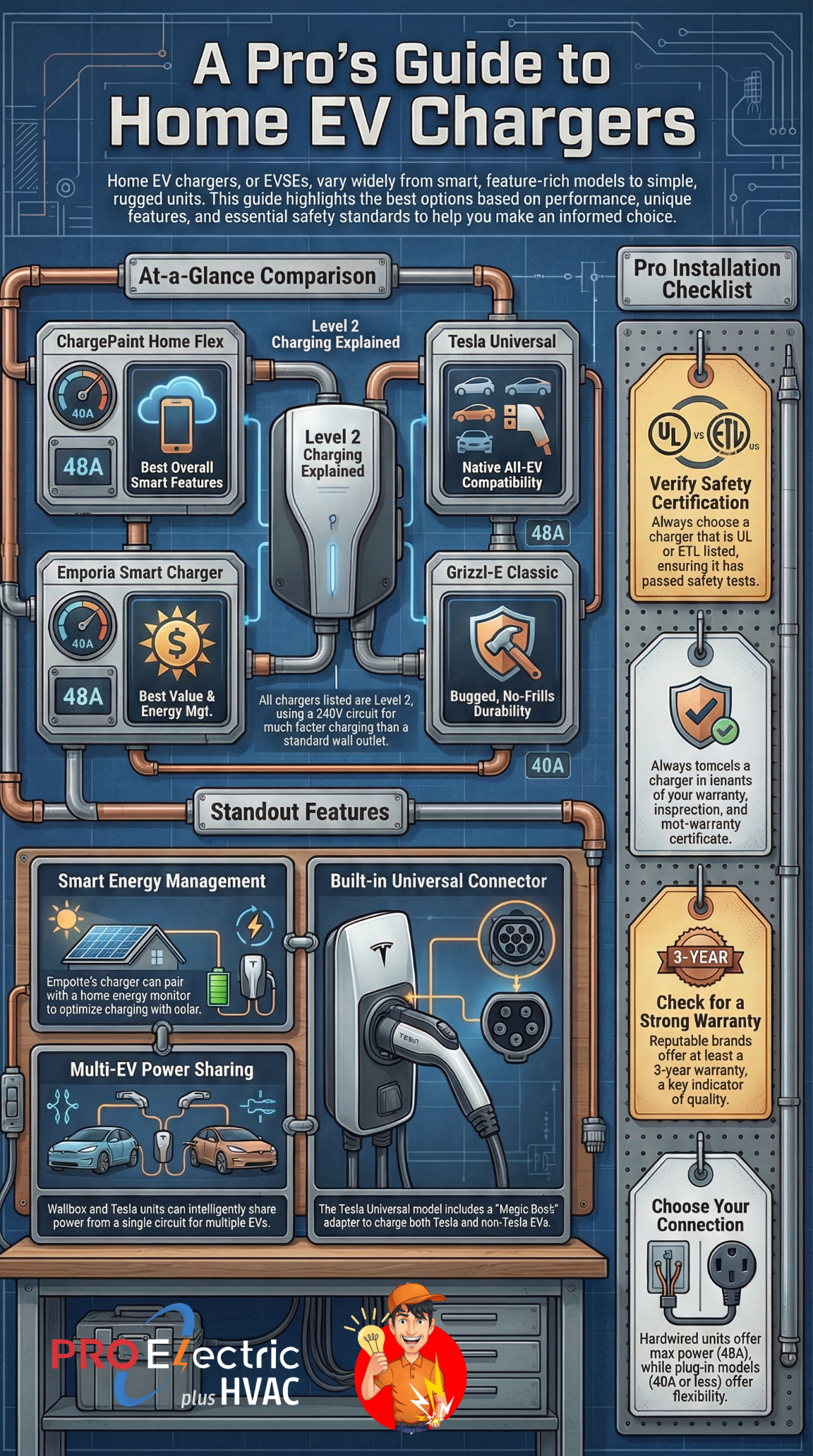 A Pros Guide to Home EV Chargers A Pros Guide to Home EV Chargers