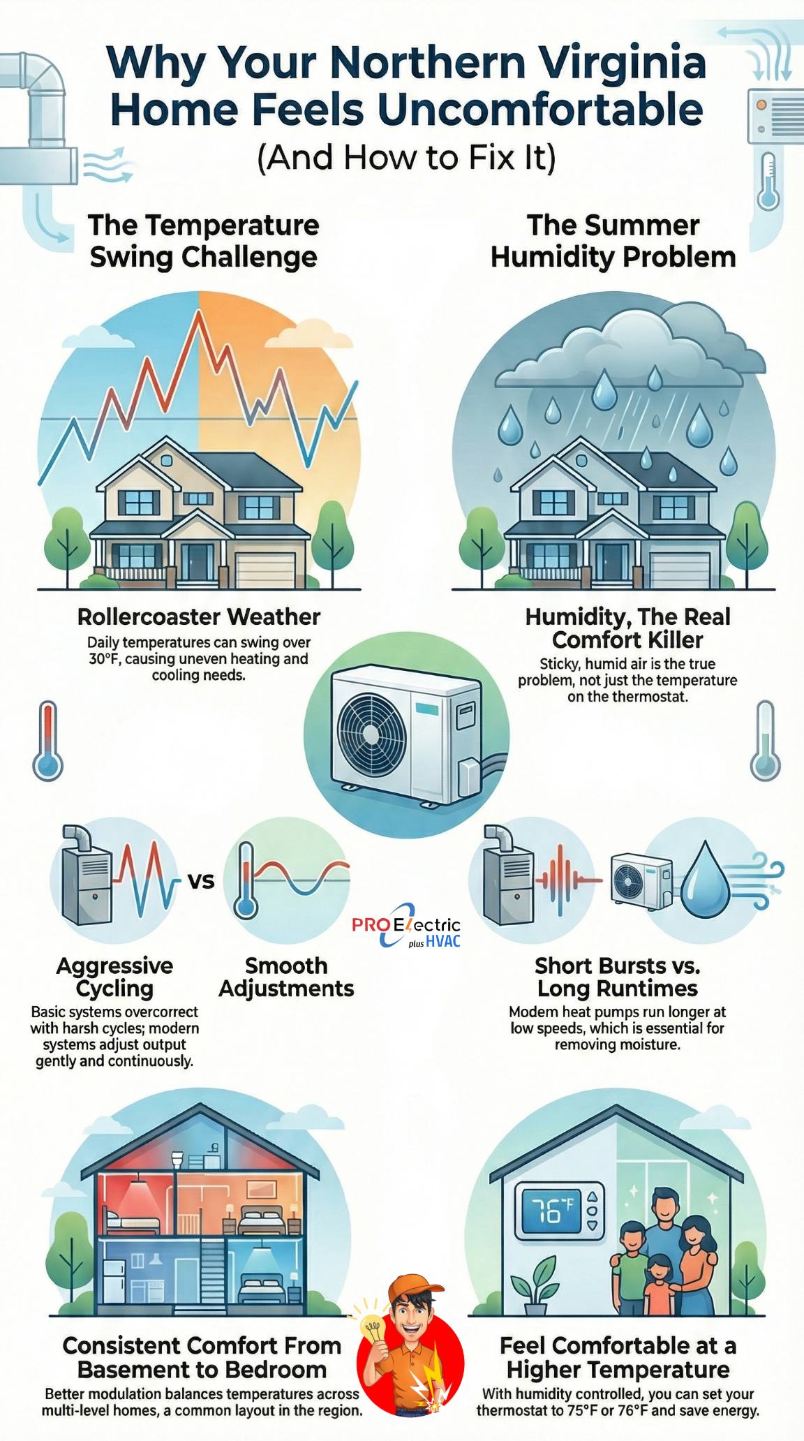 Comfort During Rapid Temperature Swings Comfort During Rapid Temperature Swings