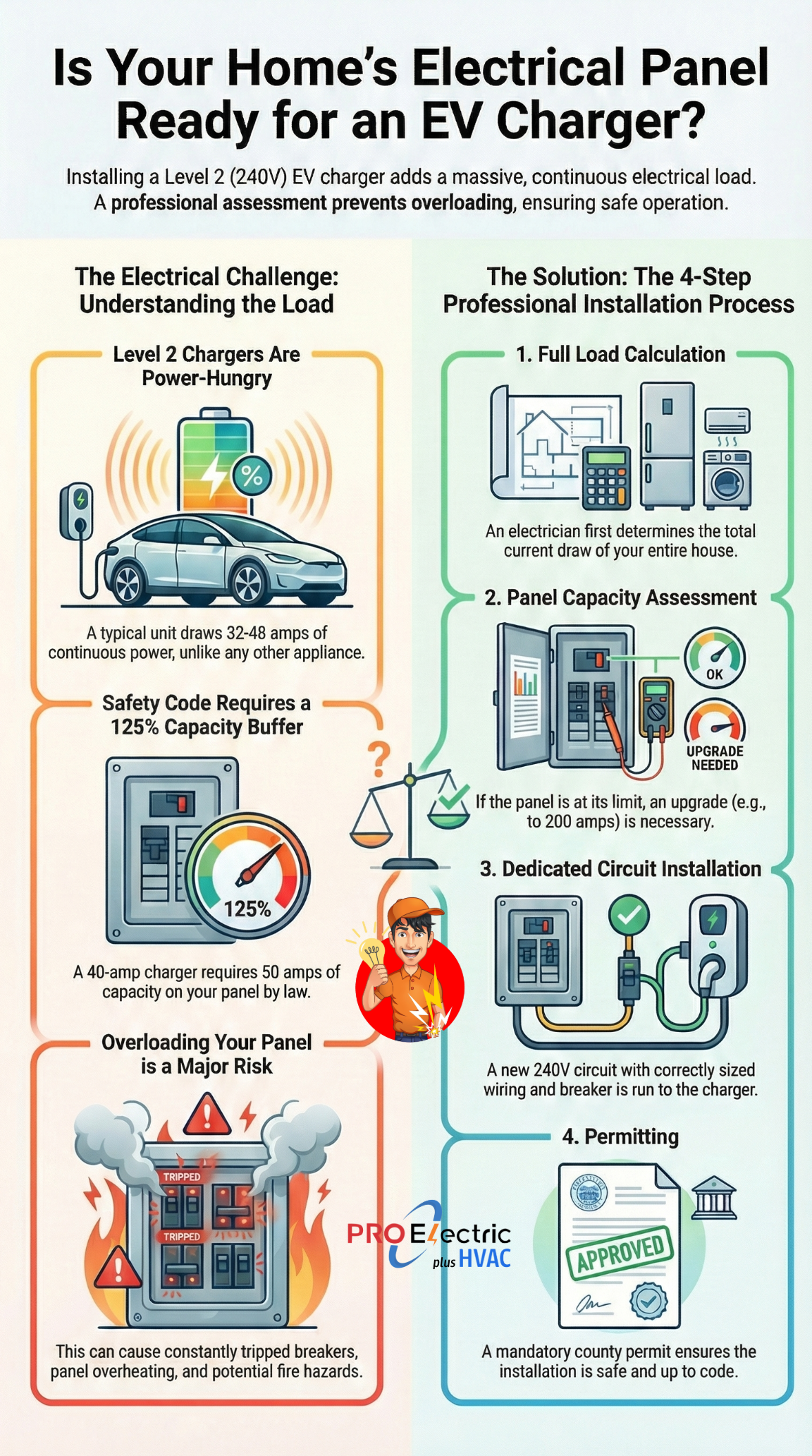 Is Your Homes Electrical Panel Ready for an EV Charger