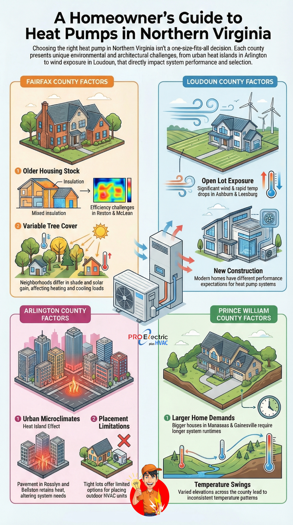 Ultimate Guide to Heat Pumps in Northern Virginia Ultimate Guide to Heat Pumps in Northern Virginia