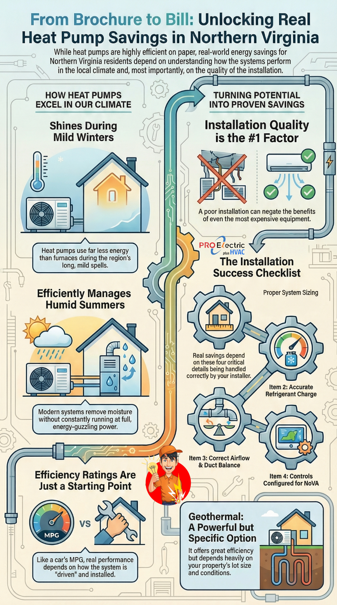 Unlocking Heat Pump Savings in Northern Virginia Unlocking Heat Pump Savings in Northern Virginia