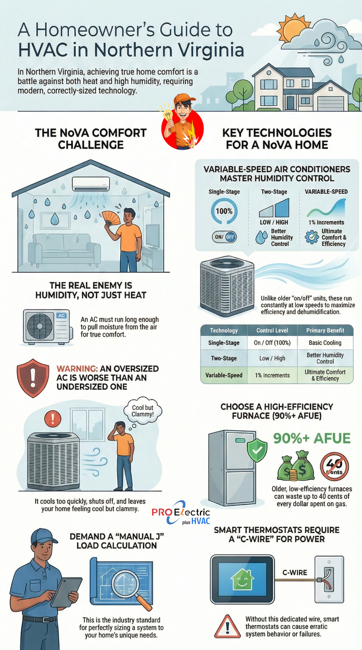 hvac in northern virginia