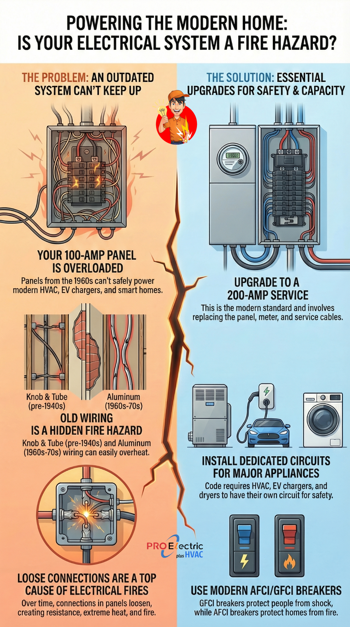 is your electrical system a fire hazard