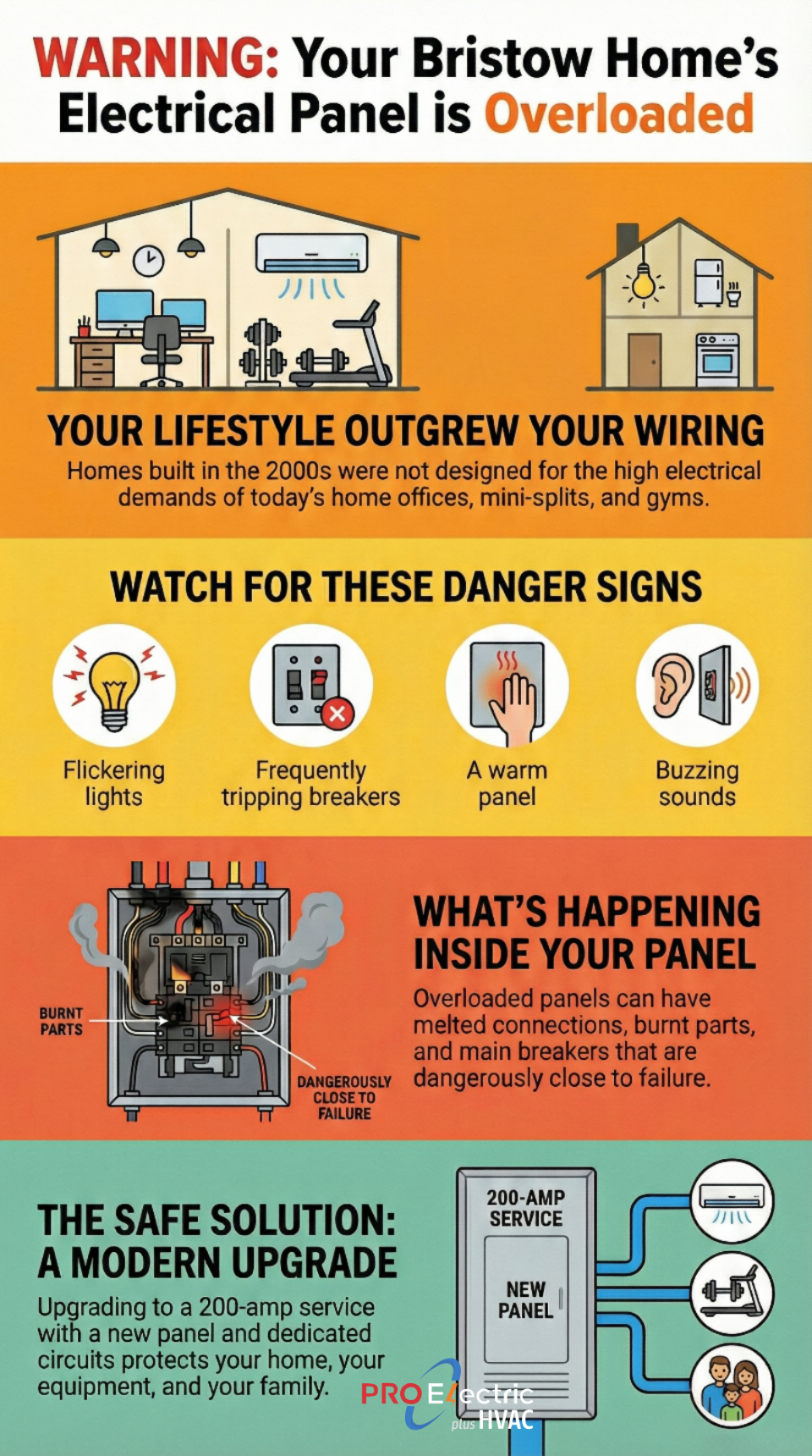 electrical panel overload Bristow VA, overloaded breaker panel Bristow, electrical panel upgrade Bristow Virginia, Bristow home electrical demand increase, Victory Lakes electrical problems, Braemar breaker tripping issues, warm electrical panel Bristow, buzzing breaker box Bristow VA, remote work electrical load Bristow, mini split AC electrical load Bristow, home office power upgrades Bristow, dedicated circuit installation Bristow, 200 amp service upgrade Bristow VA, 225 amp electrical service Bristow, load calculation electrician Bristow, electrical fire prevention Bristow VA, failing breaker panel signs Bristow, home gym electrical needs Bristow, basement AC electrical issues Bristow, Bristow modern electrical system upgrade