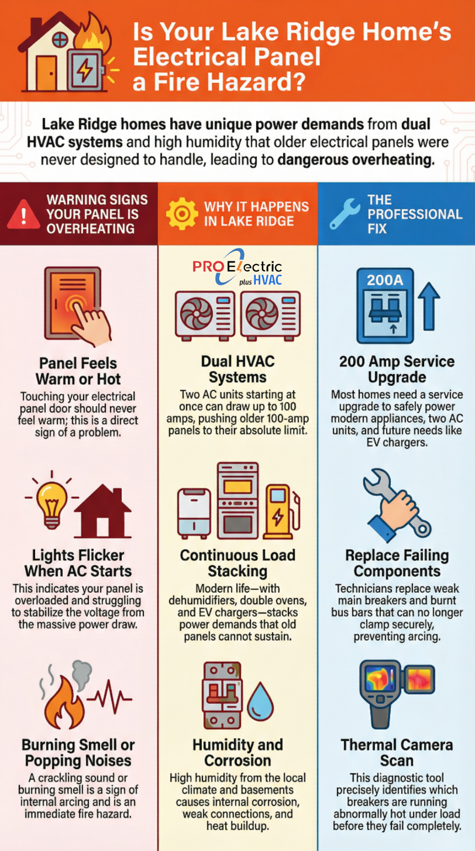 electrical panel overheating Lake Ridge, Lake Ridge 100 amp service issues, burnt bus bar Lake Ridge VA, failing main breaker Lake Ridge, dual zone HVAC electrical load Lake Ridge, basement dehumidifier electrical demand Lake Ridge, moisture corrosion electrical panel Lake Ridge, continuous electrical load stacking Lake Ridge, hot panel door Lake Ridge homes, flickering lights Lake Ridge VA, Lake Ridge aging electrical systems, 200 amp service upgrade Lake Ridge, Lake Ridge heavy tree cover moisture problems, modern appliance electrical load Lake Ridge, electrical safety inspection Lake Ridge VA, overloaded electrical panel Lake Ridge, Prince William County electrical issues Lake Ridge, home electrical demand increase Lake Ridge, panel overheating warning signs Lake Ridge, Lake Ridge Virginia electrical upgrade
