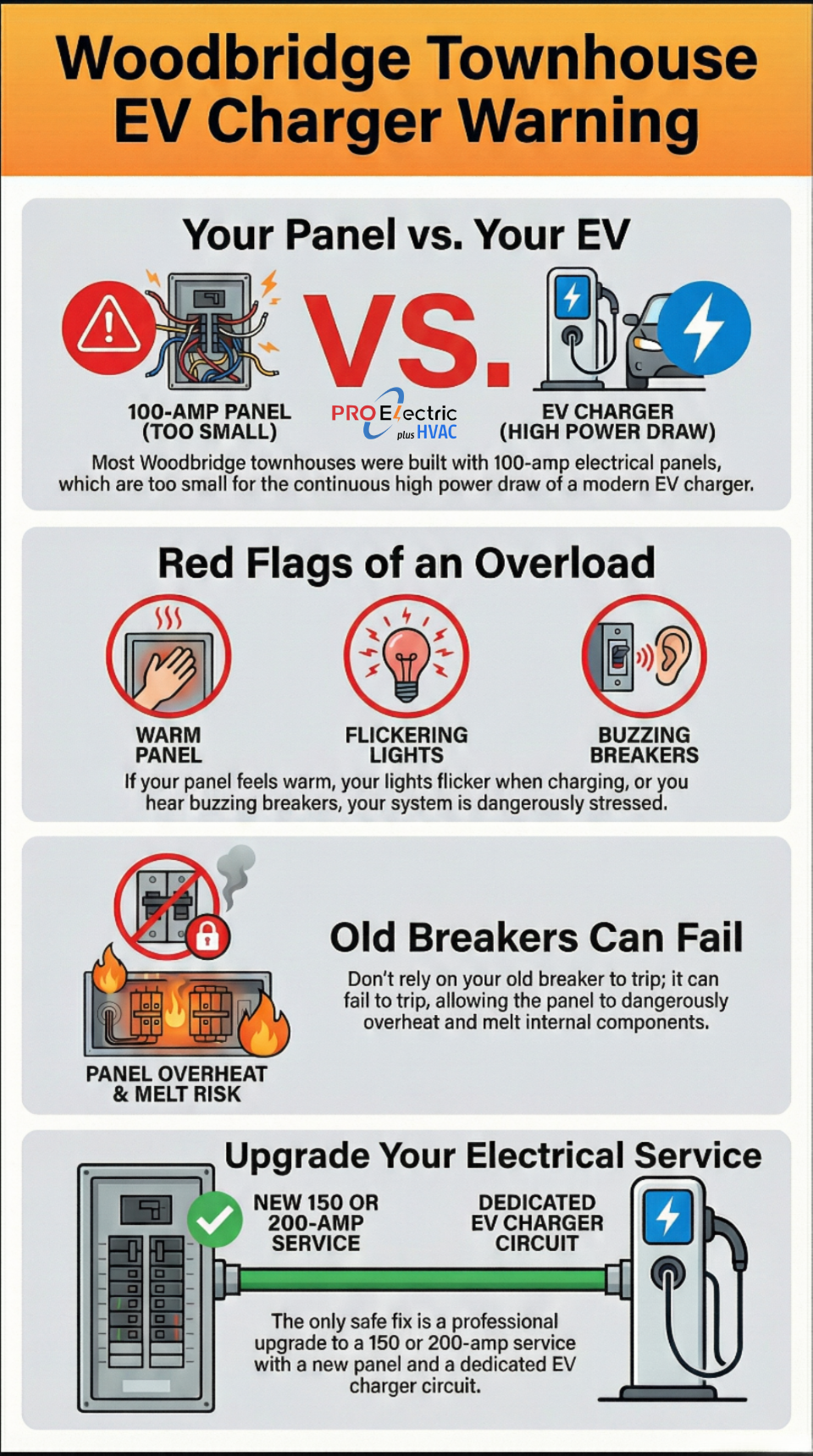 overloaded electrical panel Woodbridge VA, Woodbridge townhouse EV charger issues, 100 amp service limitations Woodbridge, Level 2 charger electrical load Woodbridge, EV charger flickering lights Woodbridge homes, hot electrical panel Woodbridge VA, townhouse electrical capacity problems Woodbridge, EV charger continuous load Woodbridge Virginia, 150 amp service upgrade Woodbridge, 200 amp electrical service Woodbridge VA, dedicated EV charger circuit Woodbridge, panel inspection for EV charging Woodbridge, load evaluation electrician Woodbridge, aging townhouse wiring Woodbridge VA, EV charger safety hazards Woodbridge, electrical system upgrade Woodbridge townhomes, overloaded breaker symptoms Woodbridge Virginia, EV ready electrical service Woodbridge, older townhouse electrical issues Woodbridge, Woodbridge Virginia EV charging solutions