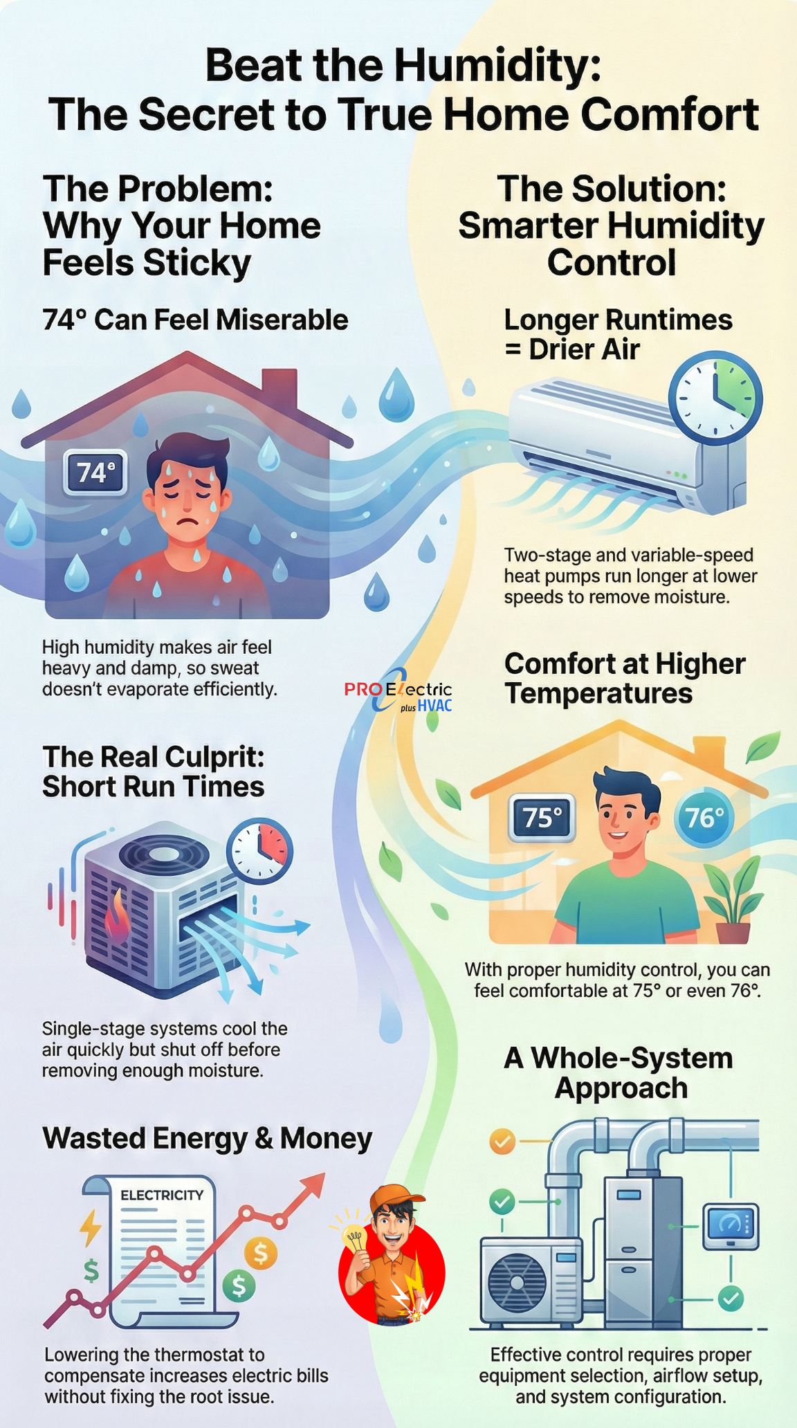 humidity control Northern Virginia homes, humidity control Fairfax County VA, humidity control Loudoun County VA, humidity control Arlington County VA, humidity control Prince William County VA, heat pump humidity problems Virginia, sticky indoor air Reston VA, clammy house Ashburn VA, heat pump moisture removal Vienna VA, musty house after storms Falls Church VA, humid house Gainesville VA, heat pump dehumidification Northern Virginia, two stage heat pump humidity control VA, variable speed heat pump humidity control VA, single stage heat pump humidity issues VA, thermostat reads 74 but feels humid VA, reduce indoor humidity Virginia summer, heat pump longer runtimes humidity VA, basement humidity control Northern Virginia, townhouse humidity problems Fairfax VA