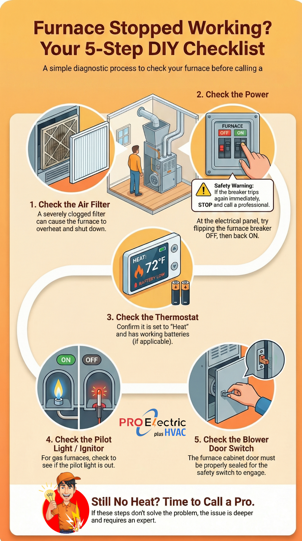 northern virginia hvac emergency repair, no heat furnace troubleshooting nova, ac short cycling causes, hvac electrical diagnostics, fairfax county emergency hvac service, prince william county furnace repair, electrical panel humming warning, thermostat not working hvac, frozen evaporator coil causes, hvac technician diagnostic process, blower motor amperage testing, furnace ignitor failure diagnosis, capacitor failure ac unit, condensate drain line clog, low voltage hvac fuse, hvac transformer failure, electrical loose connection fire risk, hvac noise diagnosis, ammeter motor testing hvac, emergency hvac checklist homeowners