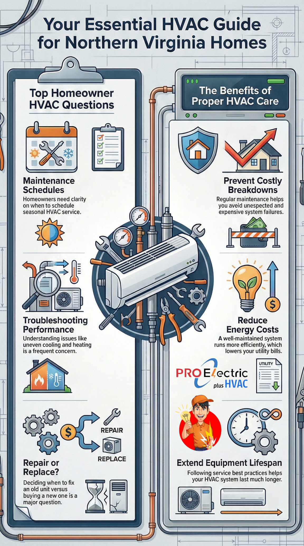 Northern Virginia HVAC FAQ Homeowner Guide