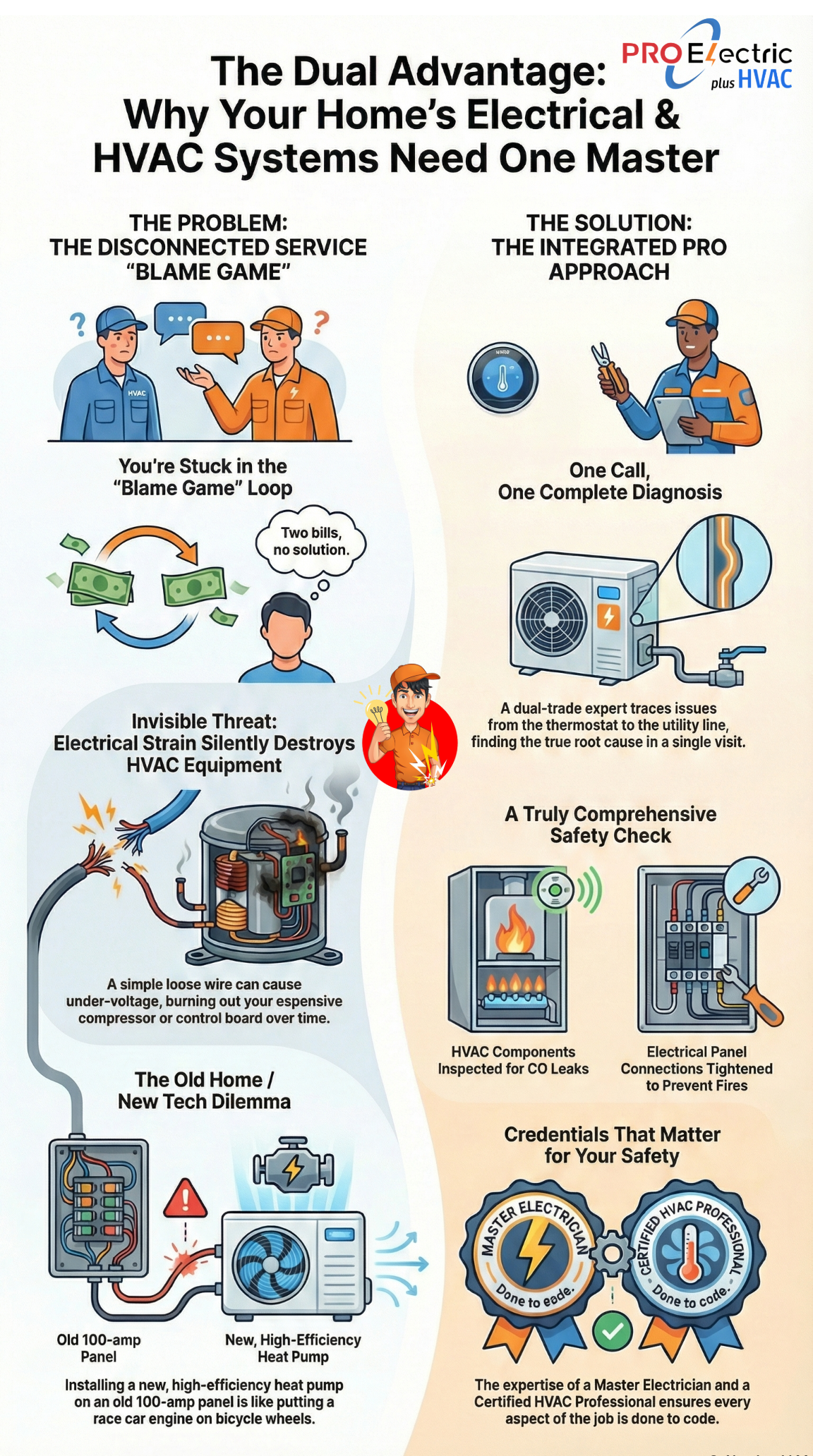 Master Electrician Fairfax VA, HVAC and Electrician Northern Virginia, Heat Pump Installation Loudoun County, Electrical Panel Upgrade Arlington VA, Furnace Repair Prince William County, Dedicated Circuit Installation, NATE Certified HVAC Technician, Whole Home Surge Protection, EV Charger Installation NoVA, Mini-Split System Alexandria, Generator Installation Fairfax, AC Repair Short Cycling, Gas Furnace Safety Check, 200 Amp Panel Upgrade Cost, Refrigerant Leak Repair, Thermostat Wiring C-Wire, Annual HVAC Maintenance Plan, Boiler System Repair NoVA, High-Efficiency Heat Pump Rebates, Loose Electrical Connection Fire Hazard