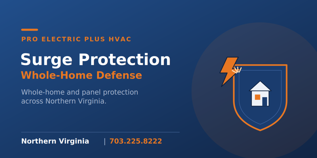 Whole-Home Surge Protection in Northern Virginia: Stop a Single Surge From Erasing Thousands in Seconds